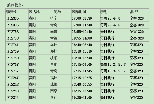 贵阳开往郑州客机票价多少（贵阳到郑州飞机时刻表查询）-图2