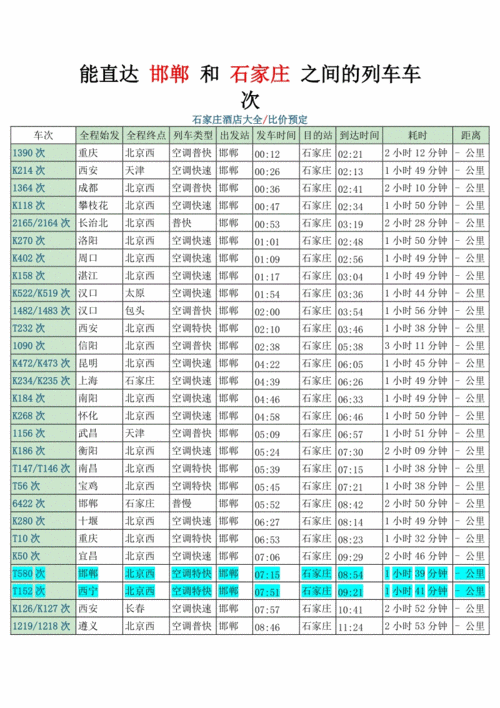 商洛到邯郸高铁多少钱（邯郸到商洛物流公司）-图3