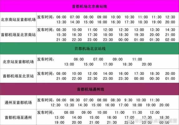 五棵松到北京站打车多少钱（五棵松到北京南站打车多少钱）-图2