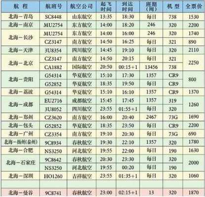 北海至青岛多少公里（北海到青岛飞机时刻表）-图1