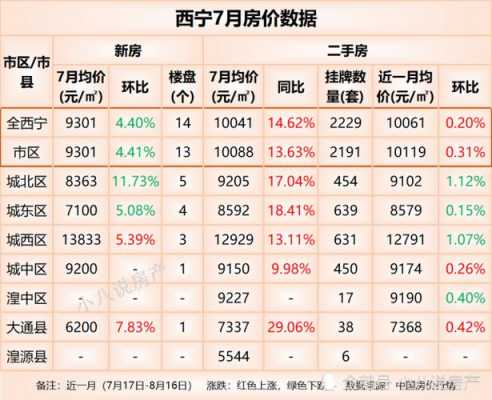 西宁大什字房子多少钱一平（西宁大通房价最低小区）-图1