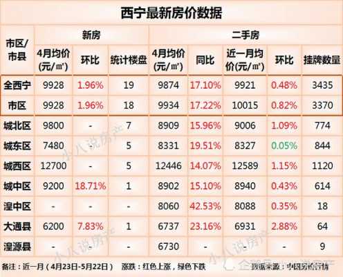 西宁大什字房子多少钱一平（西宁大通房价最低小区）-图2