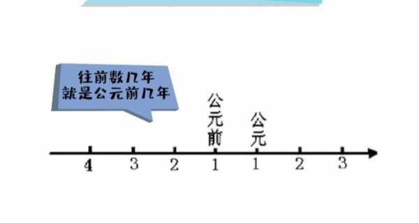 唐公元前多少年建立的（唐代公元前多少年）-图1