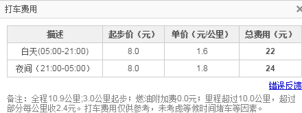 65公里打的多少钱（65公里打车多少钱）-图1