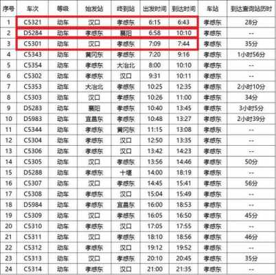 孝感北站到孝感打滴多少钱（孝感火车站到孝感北站打的要多少钱）-图1