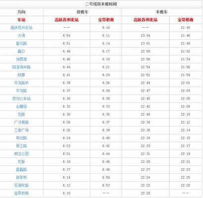 苏州地铁电话号码多少（苏州地铁服务电话）-图2