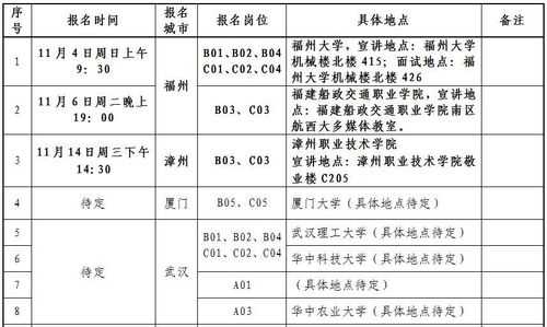 国二招多少钱租半天（国二招是干嘛的）-图2