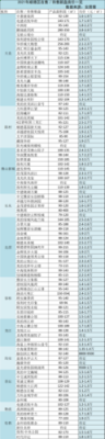 在顺德区买一套房要多少钱（顺德一套房大概多少钱）-图1