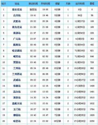 天水至安康空距多少公里（天水到安康火车时刻表查询）-图1