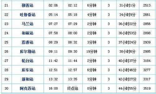 天水至安康空距多少公里（天水到安康火车时刻表查询）-图2