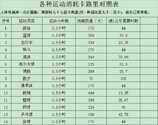 人跑800消耗多少卡路里（人跑800消耗多少卡路里正常）-图1