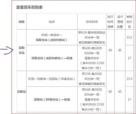 开车到沈阳机场要多少钱（沈阳到机场高速收费标准）-图1