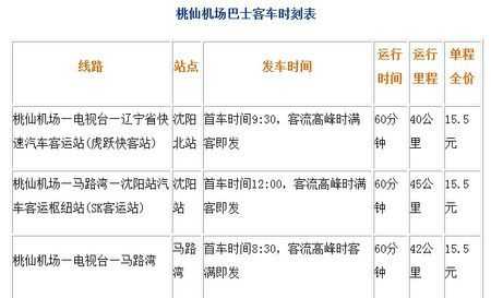 开车到沈阳机场要多少钱（沈阳到机场高速收费标准）-图3