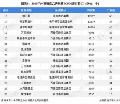 洲际酒店集团有多少客房（洲际酒店集团全称）-图3