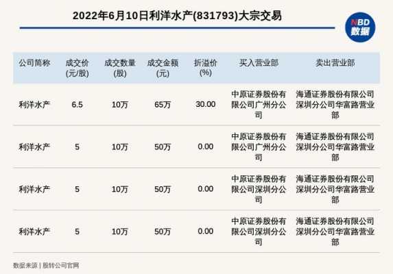 利洋上市股价多少钱（利洋公司怎么样）-图1