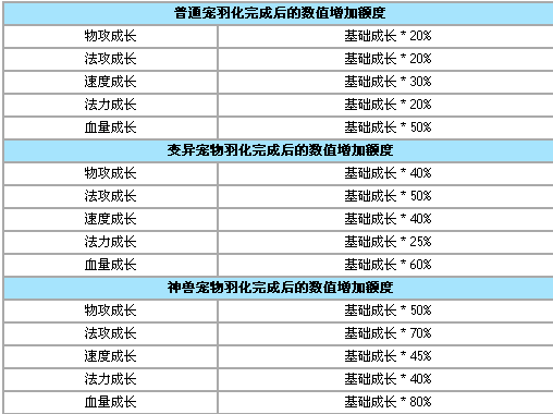 问道羽化一个宝宝多少钱了（问道羽化一个宝宝需要多少颗羽化丹）-图2