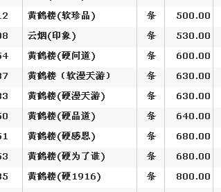 最便宜的黄鹤楼多少钱（最便宜黄鹤楼香烟）-图2