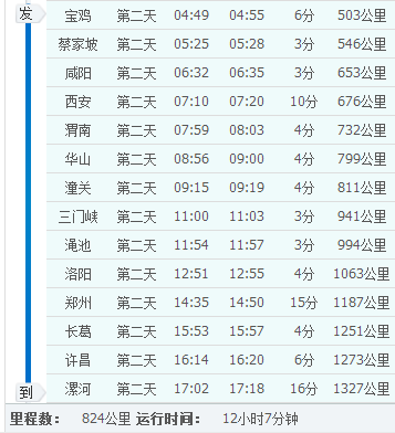 宝鸡到漯河票价多少公里（宝鸡到漯河票价多少公里路）-图1