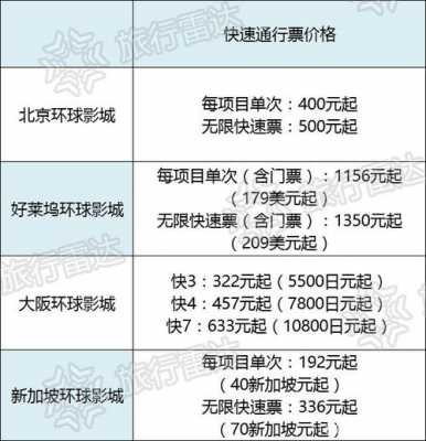 住在环球影城多少钱（环球影城住一晚要买几张票）-图3