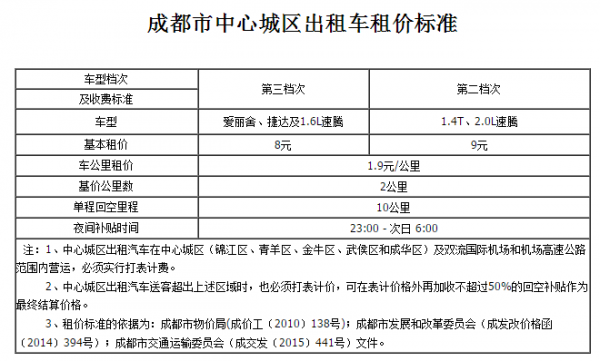 9.1公里坐出租车多少钱（96公里出租车打车多少钱）-图3