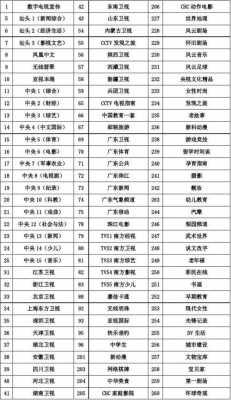 利川有线电视多少钱（2020年有线电视交多少钱）-图1