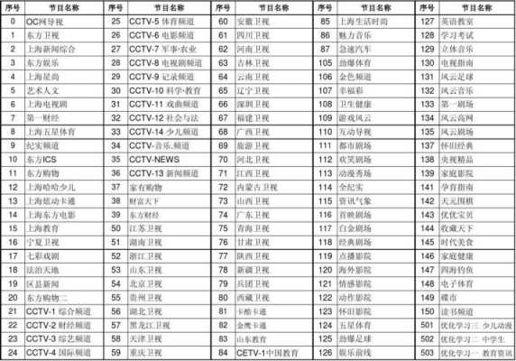 利川有线电视多少钱（2020年有线电视交多少钱）-图2