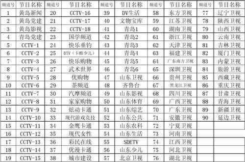 利川有线电视多少钱（2020年有线电视交多少钱）-图3