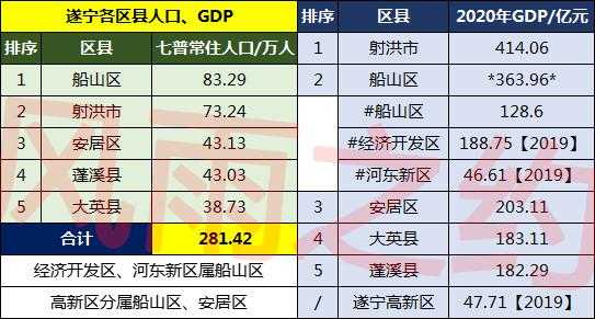 遂宁有多少套房（遂宁现在的房价是多少一平方2020年）-图2