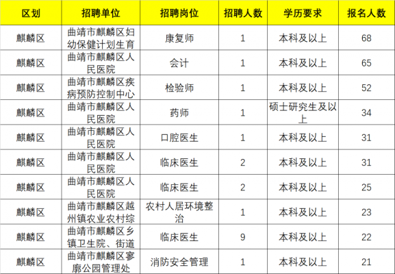 曲靖人流要多少钱（曲靖人民医院做人流多少钱）-图1