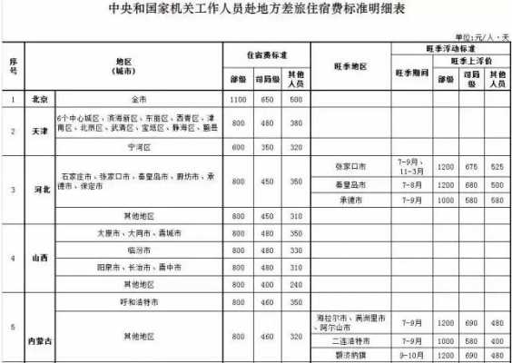 遵义住宿价格多少（遵义住宿费标准）-图3