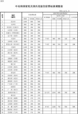 遵义住宿价格多少（遵义住宿费标准）-图2