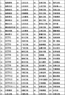 沂水有线电视多少钱（沂水有线电视费一年多少钱）-图2