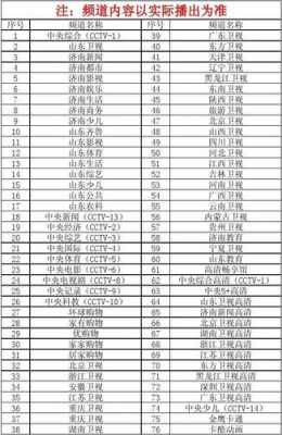 沂水有线电视多少钱（沂水有线电视费一年多少钱）-图3