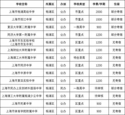 上海住宿三四天多少费用（上海住宿三四天多少费用合适）-图1