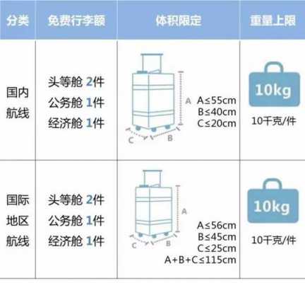 咸阳机场托运白酒多少钱（咸阳机场托运行李收费标准）-图3