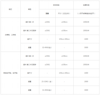 咸阳机场托运白酒多少钱（咸阳机场托运行李收费标准）-图2