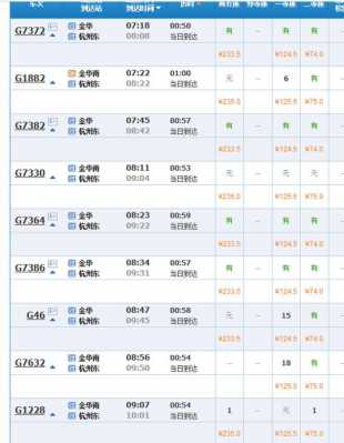 上海到高安多少公里（上海到高安市的高铁票）-图3