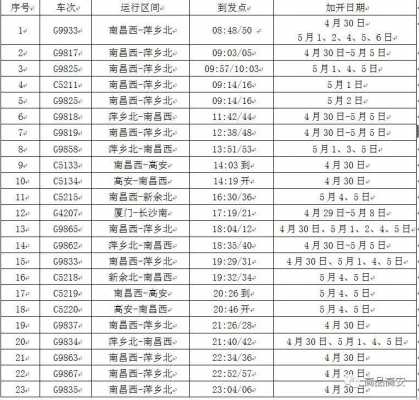 上海到高安多少公里（上海到高安市的高铁票）-图1