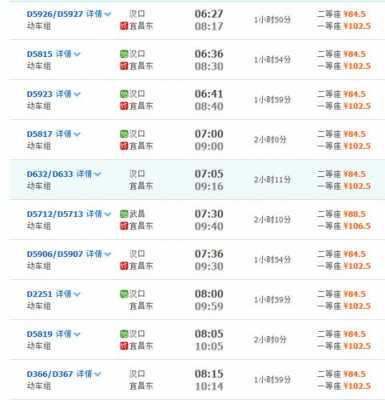 南阳到宜昌动车多少时间（南阳到宜昌的火车站时刻表）-图3