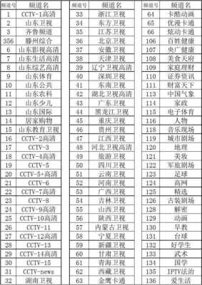 广饶闭路电视多少钱（山东闭路电视一年多少钱）-图1