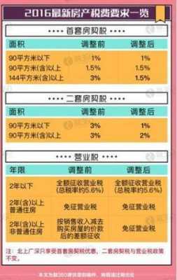 绍兴首套房契税比例是多少（绍兴首套房契税怎么算）-图3