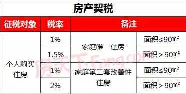 绍兴首套房契税比例是多少（绍兴首套房契税怎么算）-图2