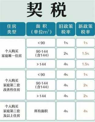 绍兴首套房契税比例是多少（绍兴首套房契税怎么算）-图1