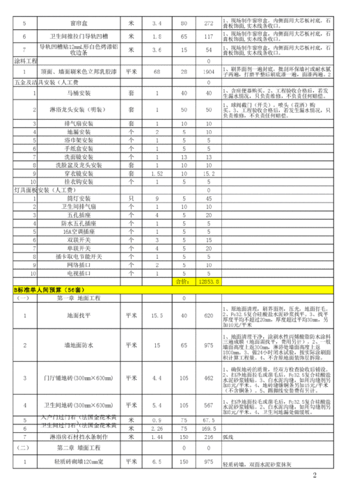 城市便捷酒店排名多少钱（城市便捷酒店价目表）-图1