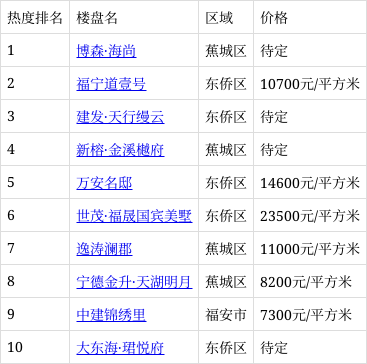 宁德10月温度大概多少度（宁德10月温度大概多少度啊）-图1