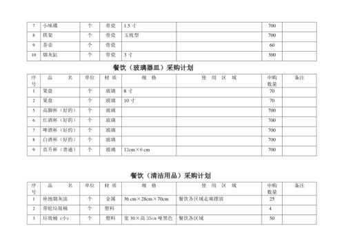 饭店采购一个月大概多少钱（饭店采购一个月大概多少钱正常）-图1