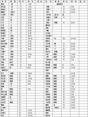 饭店采购一个月大概多少钱（饭店采购一个月大概多少钱正常）-图3