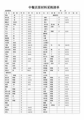 饭店采购一个月大概多少钱（饭店采购一个月大概多少钱正常）-图2