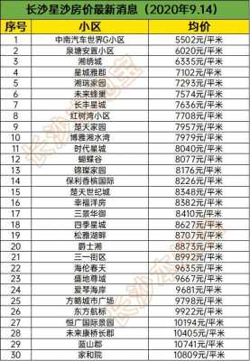 长沙浏阳多少钱一套房（长沙浏阳多少钱一套房啊）-图1