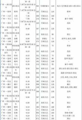 廉江到广州多少公里（廉江到广州的汽车站时刻表查询）-图3